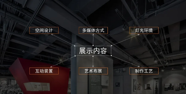 深圳白藝堂優(yōu)秀的展館都具備哪些基本要素？></a>
					</div>
					<div   id=